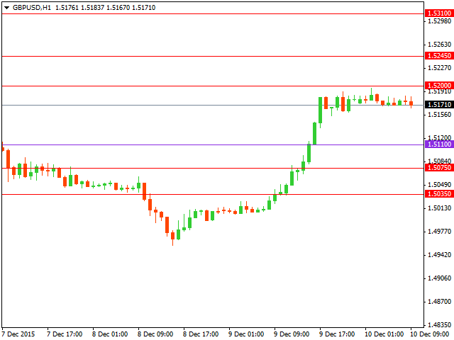 gbpusd