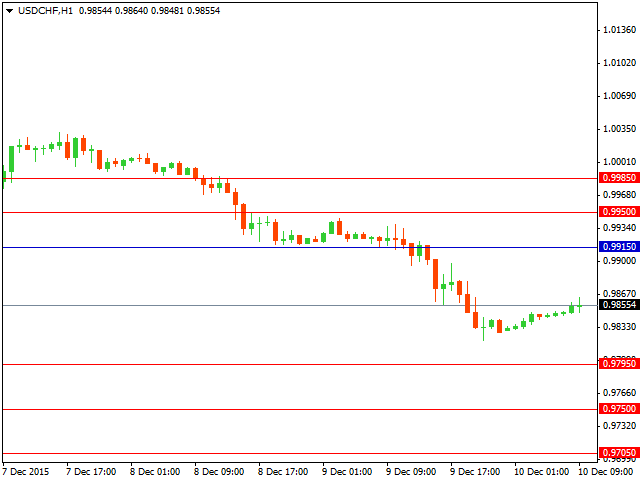 usdchf