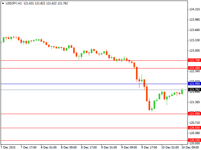 usdjpy