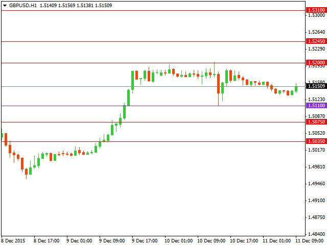 gbpusd