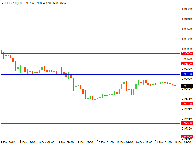 usdchf