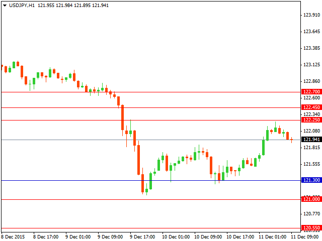 usdjpy