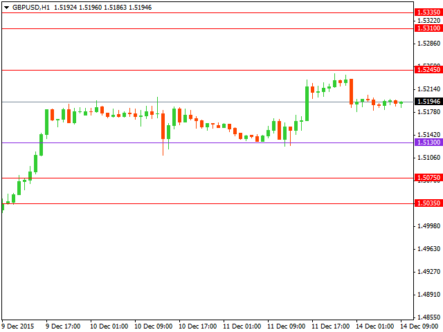 gbpusd