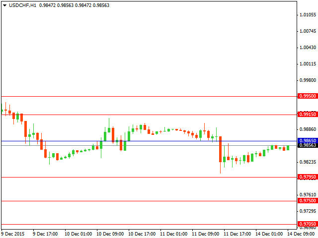 usdchf