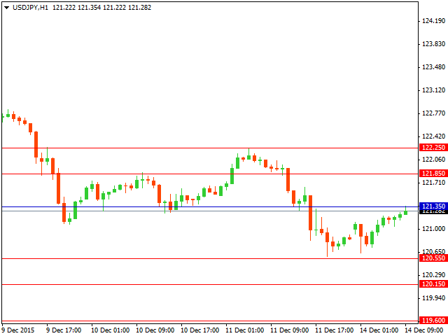 usdjpy