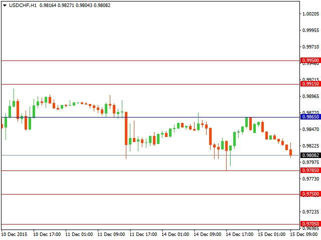 usdchf