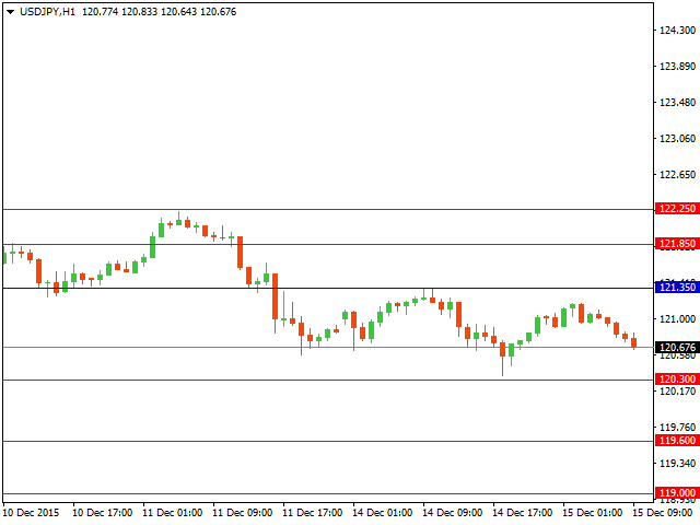 usdjpy