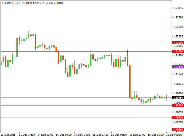 gbpusd