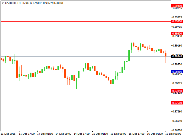 usdchf