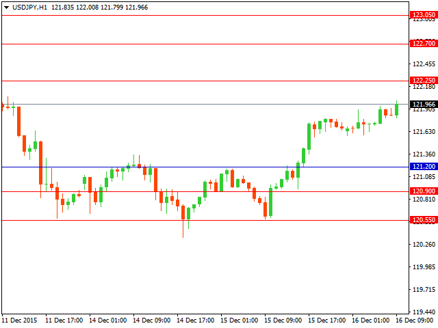 usdjpy