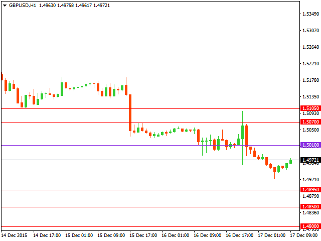 gbpusd