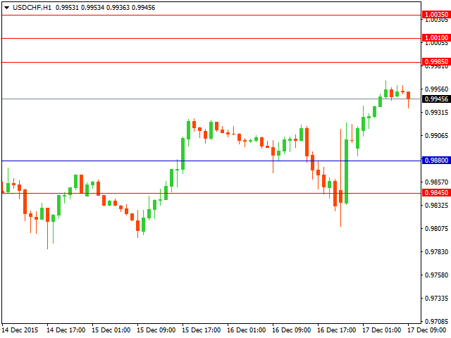 usdchf