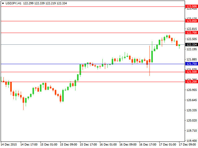 usdjpy