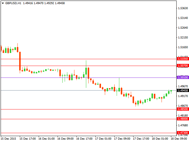 gbpusd