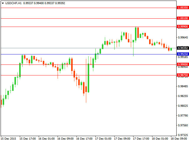 usdchf