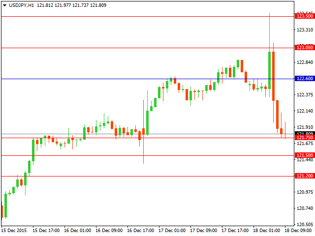 usdjpy