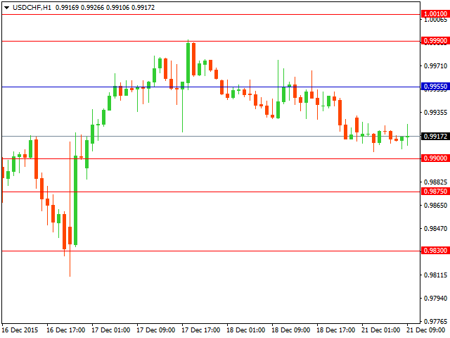 usdchf