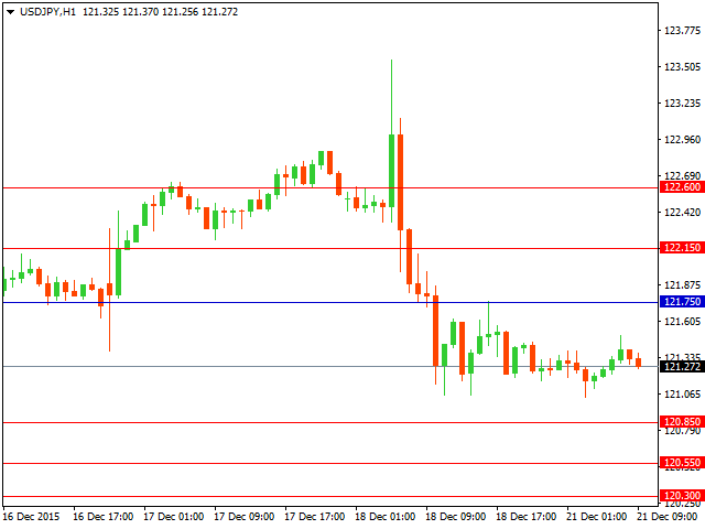 usdjpy