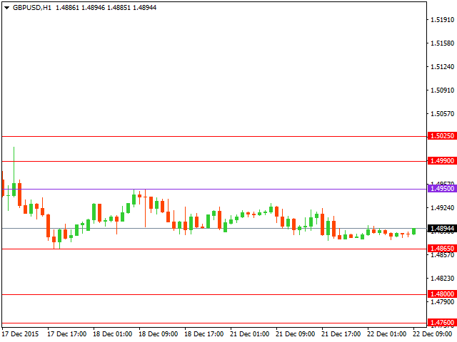 gbpusd