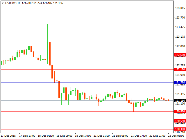 usdjpy