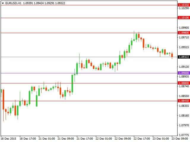 eurusd