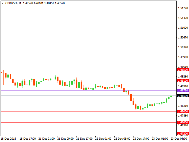 gbpusd