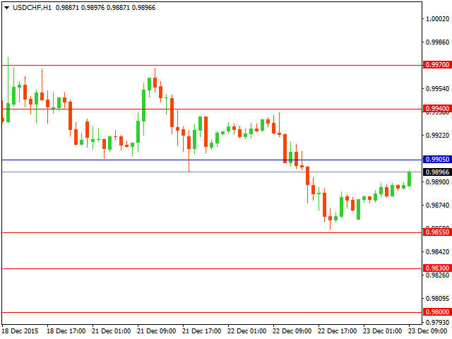 usdchf