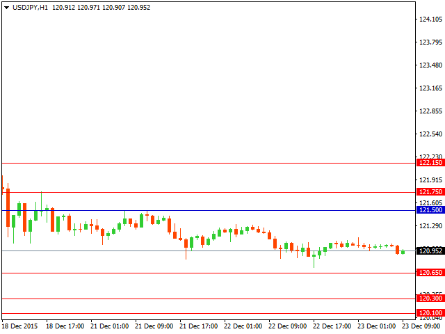 usdjpy