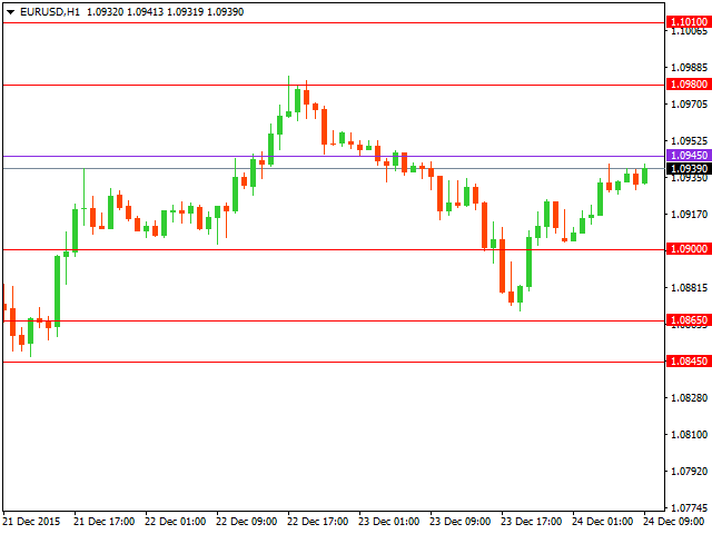 eurusd