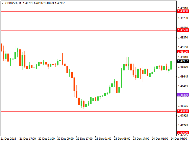 gbpusd