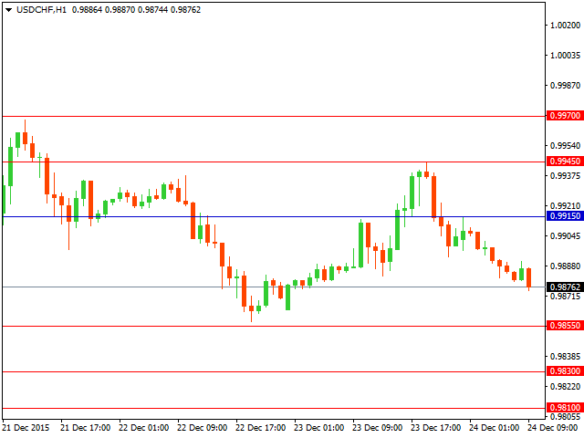 usdchf