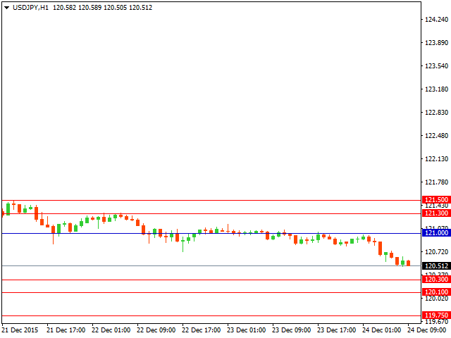 usdjpy