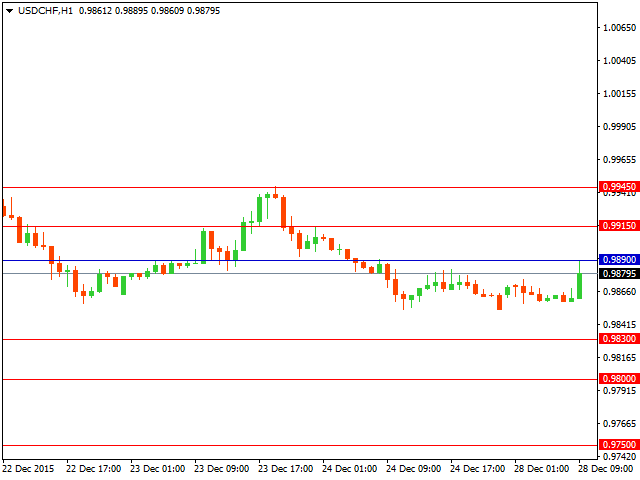 usdchf