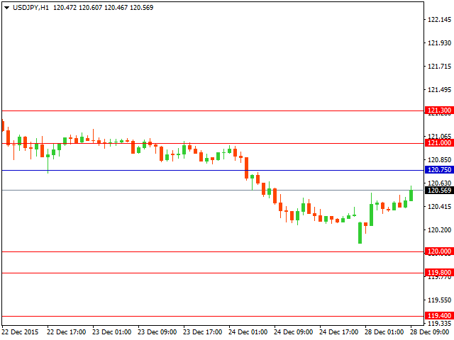 usdjpy