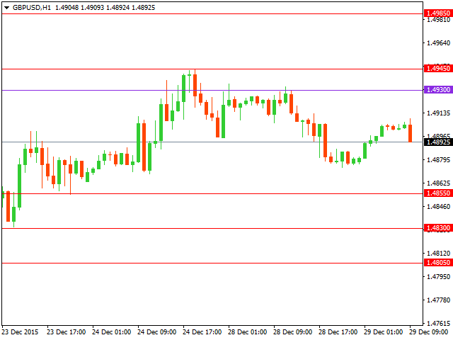 gbpusd