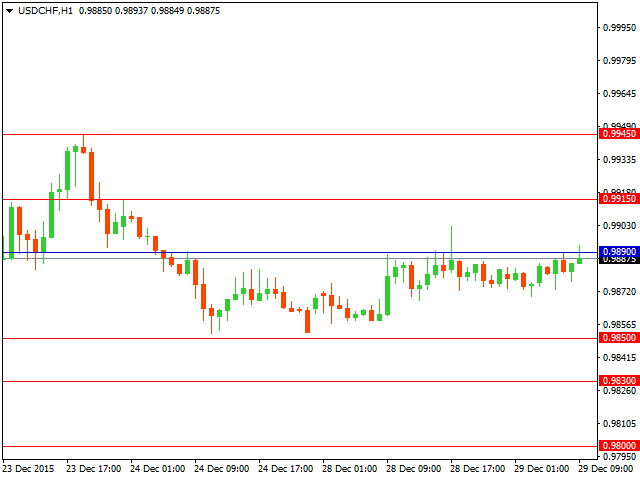 usdchf