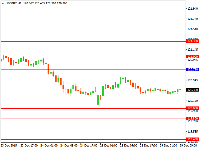 usdjpy