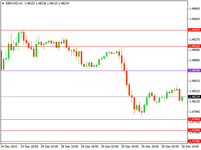 gbpusd