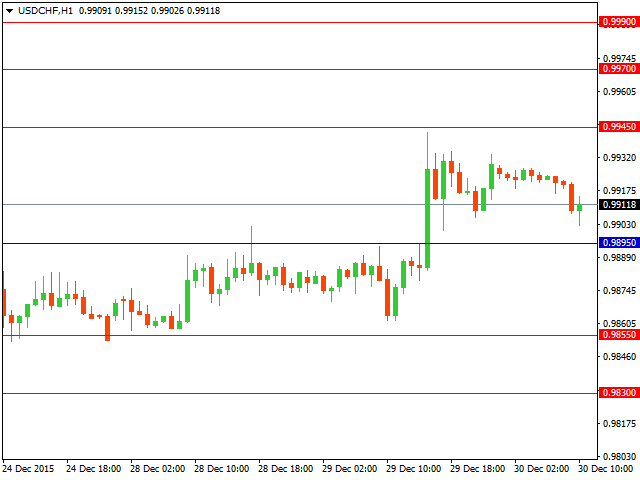 usdchf