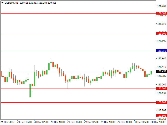 usdjpy