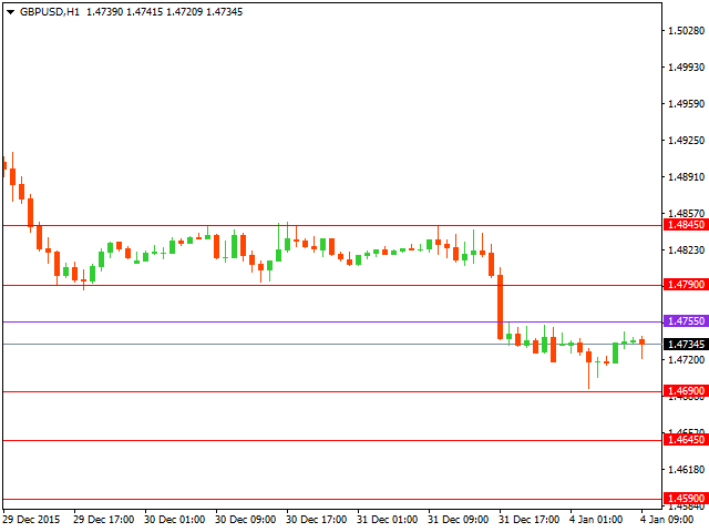 gbpusd