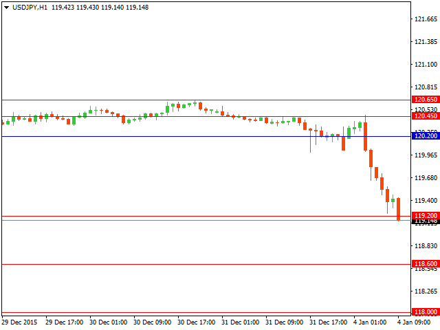 usdjpy