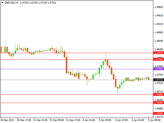 gbpusd