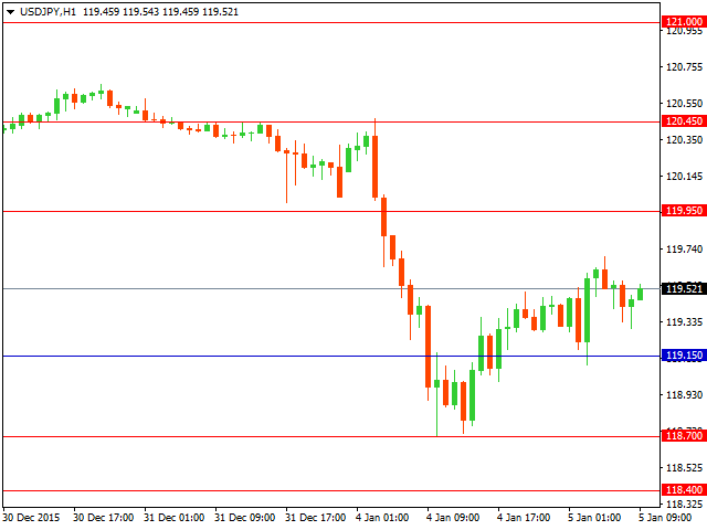 usdjpy