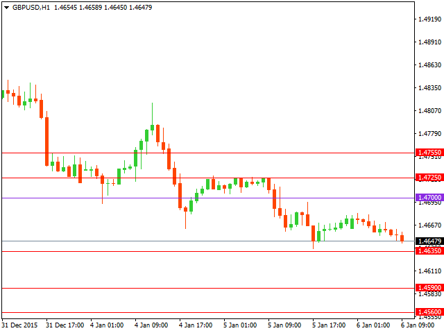 gbpusd