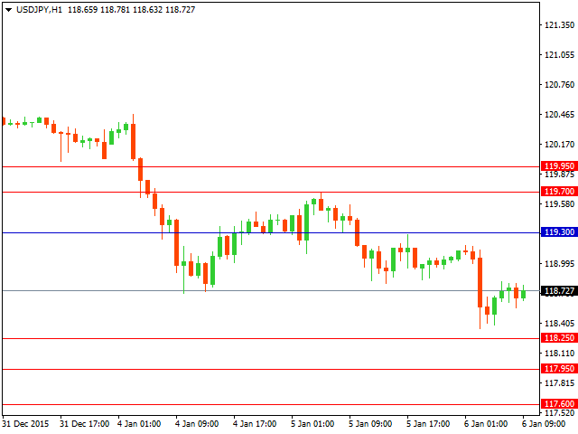 usdjpy