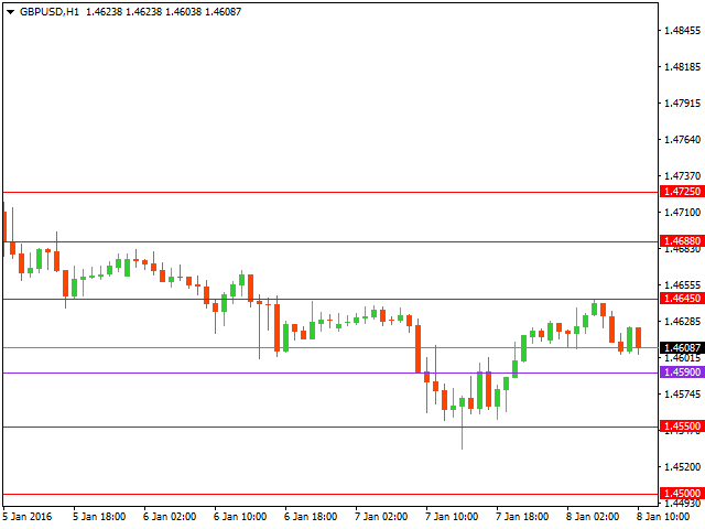 gbpusd