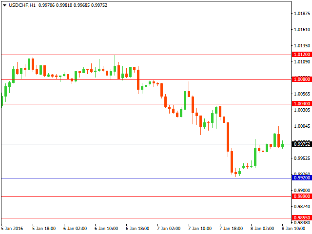 usdchf