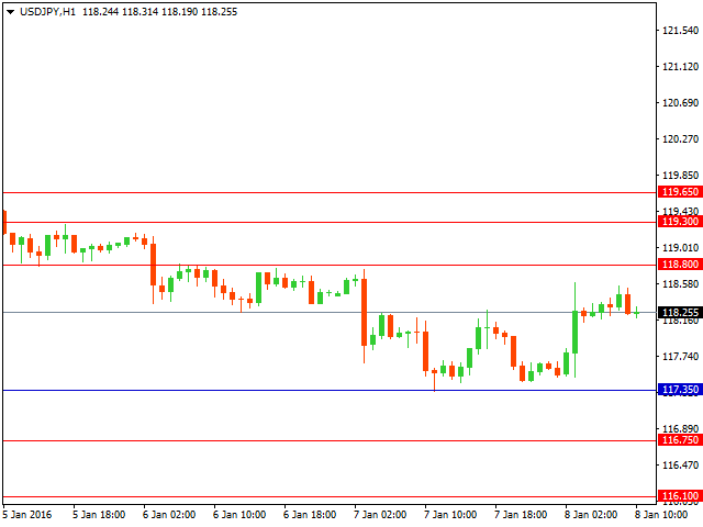 usdjpy