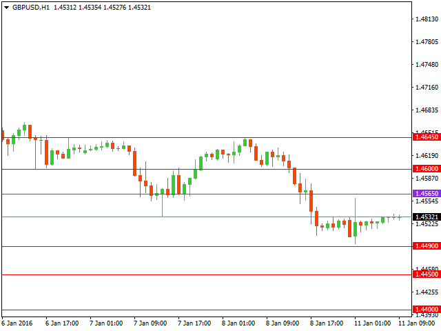 gbpusd